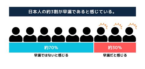 【医師監修】早漏の改善方法とは？原因や。